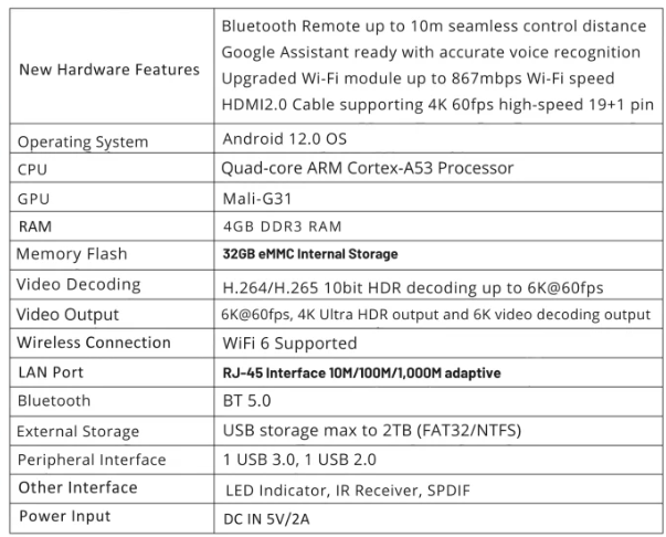vSeeBox V5 Pro: The 8K HDR Android TV Box for 2025